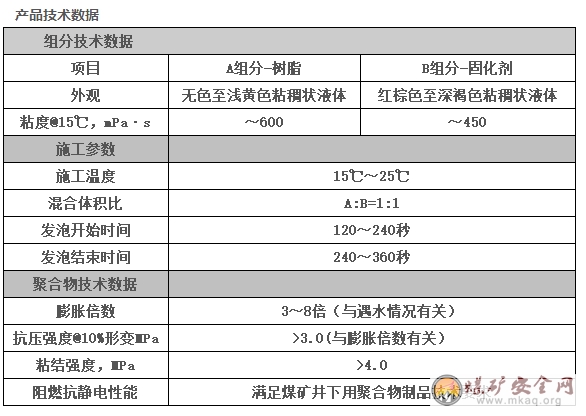 礦用封孔材料-煤礦井下瓦斯抽采鉆孔封堵用高分子材料-洛克爾封孔1號(hào)