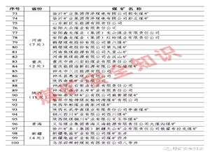 關于公布一級安全生產(chǎn)標準化煤礦名單（第四批）的通知