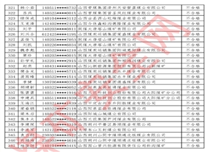 剛剛，山西一大批煤礦領導（附名單）考試不及格，被通報！即將調(diào)離領導崗位！