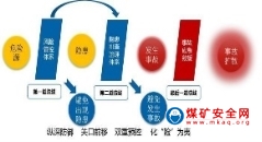 從溫嶺槽罐車爆炸看“雙重預(yù)防管理”