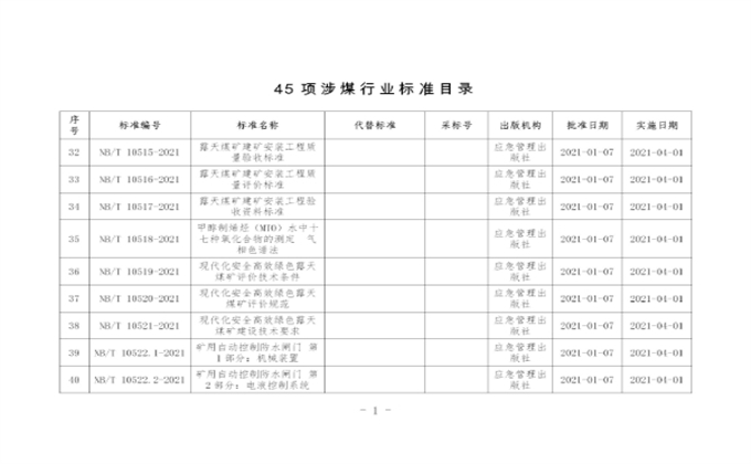 國家能源局批準(zhǔn)45項涉煤行業(yè)標(biāo)準(zhǔn)