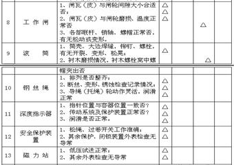 主提升機司機安全技術(shù)操作規(guī)程