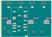 中央主扇風機司機安全技術操作規(guī)程