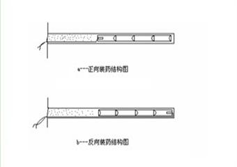 四老溝礦掘進系統(tǒng)各工種三項標準