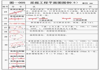 采掘工程平面圖繪制要求