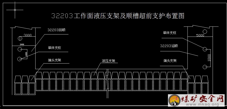 32203工作面液壓支架及順槽超前支護(hù)布置圖