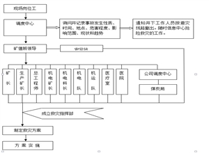 恒泰一井礦井提升、運(yùn)輸事故專(zhuān)項(xiàng)應(yīng)急預(yù)案