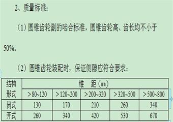 S100掘進(jìn)機(jī)檢修工藝流程