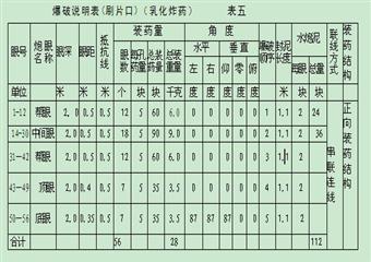 華源礦業(yè)81513E運(yùn)輸巷（安裝綜掘機(jī)）安全技術(shù)措施