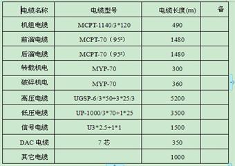 S5-2綜放工作面設(shè)備安裝安全技術(shù)措施