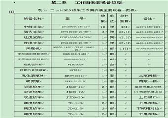 二1-14050綜采工作面設(shè)備安裝安全技術(shù)措施