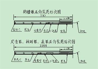 副井延申配風(fēng)繞道施工的安全技術(shù)措施