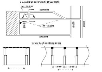 1108回采工作面過(guò)空巷安全技術(shù)措施