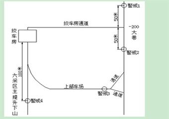 曬口煤礦六采區(qū)主提升絞車房補(bǔ)充安全技術(shù)措施