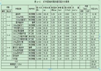 彌勒縣吉田煤礦瓦斯治理方案