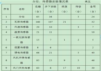 太平煤礦瓦斯治理示范礦井建設(shè)的實(shí)施情況報(bào)告