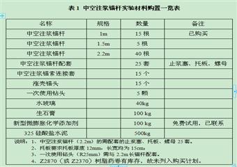 S1224掘進巷道中空注漿錨桿實驗方案