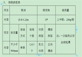 張村礦四-12050采面端頭做超前安全技術(shù)措施