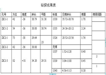 賀陡溝煤礦風(fēng)井鉆探報(bào)告