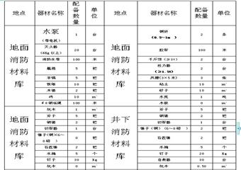 XX煤礦預(yù)防煤層自燃發(fā)火措施