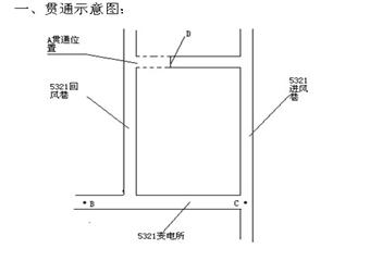 5321進(jìn)風(fēng)巷與5321回風(fēng)巷貫通措施