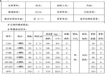 劉河礦一號(hào)煤倉施工安全技術(shù)措施