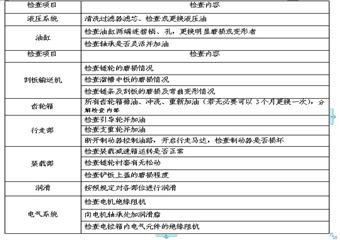 8215風(fēng)巷EBZ-200C掘進(jìn)機(jī)安裝、使用及檢修安全技術(shù)措施