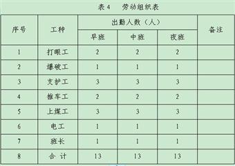 主井及回風(fēng)斜井2#石門掘進(jìn)作業(yè)規(guī)程