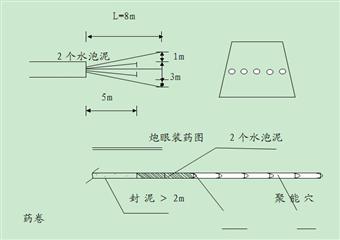 1511回風(fēng)巷“四位一體”綜合防突措施