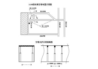 1108回采工作面過空巷安全技術(shù)措施