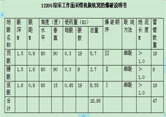 做采煤機(jī)檢修機(jī)窩的安全技術(shù)措施