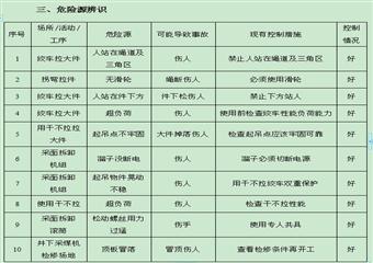 荊歡礦西井制修廠2092工作面MG200/500-AWD型采煤機(jī)拆卸安全技術(shù)措施