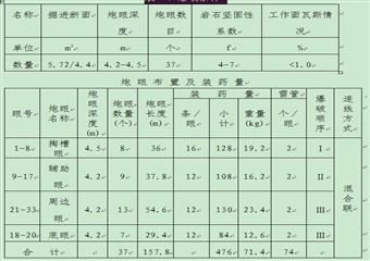 +540m南翼集中軌道上山（+580m）甩道石門揭煤安全技術(shù)措施