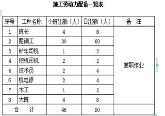 銀宏能源XX礦副井井筒鎖口段施工安全技術(shù)措施