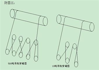 1#主井塔內(nèi)起重機(jī)安裝安全技術(shù)措施