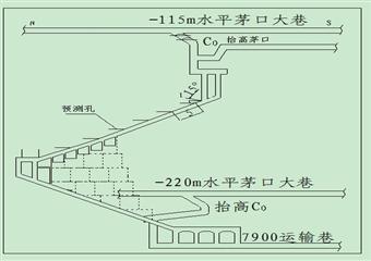 -220m南K9工作面回采切割技術安全措（新修訂）