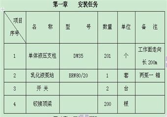 工作面切眼單體液壓支柱安裝專項(xiàng)安全技術(shù)措施