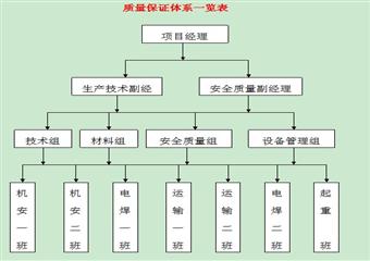 井下黃泥灌漿管路安裝施工組織措施