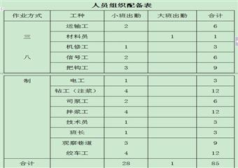 主井井筒壁后及壁間注漿施工、安全、技術(shù)措施