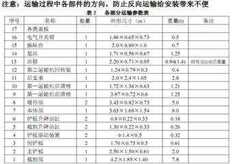 掘進(jìn)機(jī)拆卸、裝車、運(yùn)輸、組裝安全管理制度