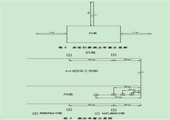 錢營(yíng)孜煤礦3213工作面回采期間兩巷礦壓規(guī)律觀測(cè)初步方案