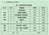 煤礦開采技術專業(yè)介紹