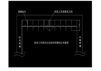 XX煤礦區(qū)域綜合防突措施