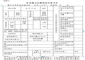 2009年度煤礦礦井瓦斯等級(jí)鑒定報(bào)告