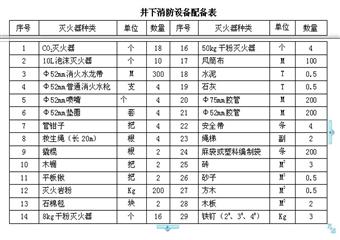 中寨煤礦2011年礦井綜合防滅火計(jì)劃及措施