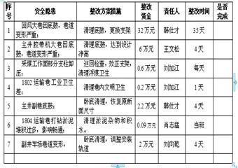 春節(jié)后復(fù)工自查自糾安全隱患整改方案及措施