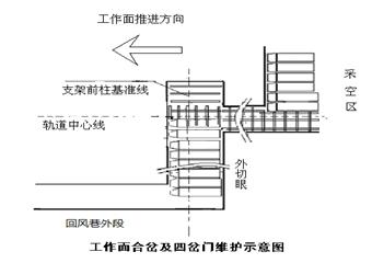 1232工作面與外切眼合茬及造條件措施