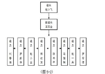 大溪溝煤礦瓦斯治理方案措施