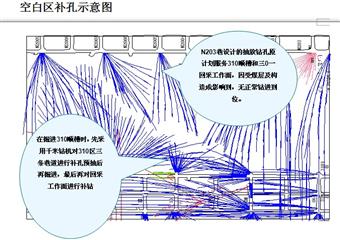 大寧瓦斯抽放系統(tǒng)、瓦斯抽放方法、抽放鉆孔布置方案措施