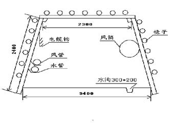 鄭煤集團(tuán)馬池煤礦12采區(qū)皮帶下山掘進(jìn)安全技術(shù)措施